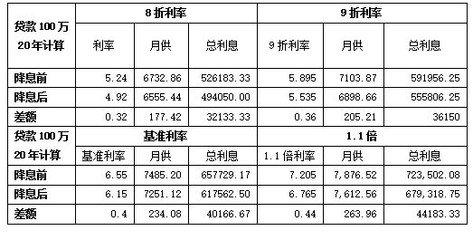 你我贷借款利息是多少：利率与手续费的综合考量