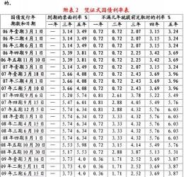 月利率怎么算：两种方法与年利率转换指南