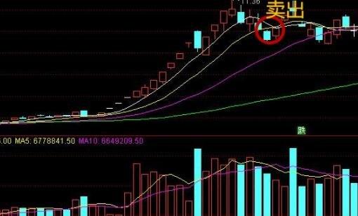 股票买卖操作指南：如何把握买入卖出时机