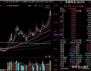 周期股：经济数据的敏感反映与投资机会