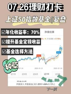 基金投资秘诀：如何判断基金是否跑赢大盘