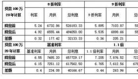 你我贷借款利息是多少：利率与手续费的综合考量