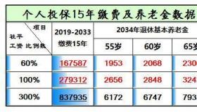 社保交满15年，每月领取养老金知多少？