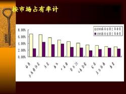 市场占有率怎么算：揭秘企业的市场份额与盈利关键