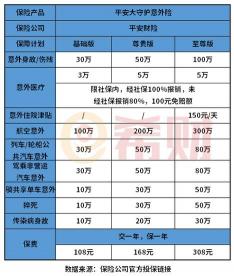 平安车险价格一览表：商业车险费用解析与选择指南