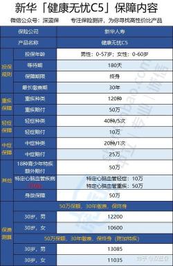 买20年新华保险可靠吗？一文解析新华保险的长期保障与本金返还问题