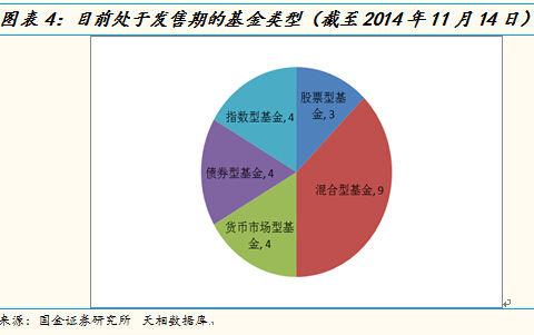 基金亏损最坏结果是本金全部亏损吗？了解债券基金的风险与清盘机制