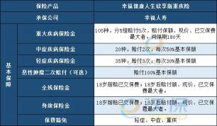 中国人寿重疾险最新动态：福佑人生尊享版保障全面，性价比高