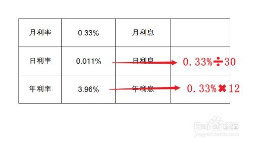 一厘利息：金融计算中的秘密武器