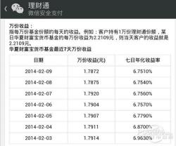 七日年化利率怎么算：理财产品收益的关键计算方法