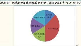 基金亏损最坏结果是本金全部亏损吗？了解债券基金的风险与清盘机制