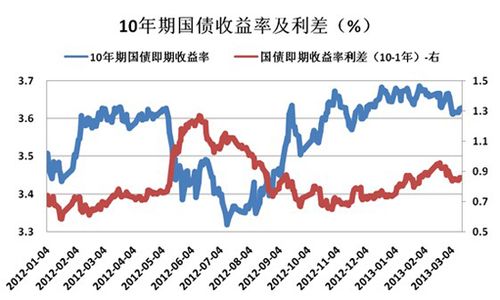 七日年化率怎么计算？投资者收益的关键指标