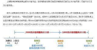 分期乐借10000还多少：利息、还款方式与最低还款详解