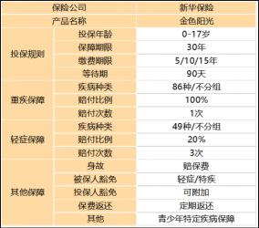 买20年新华保险可靠吗？全面解析新华保险重疾险的保障期限与风险保障