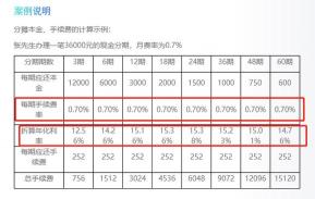 平安i贷利息：日费率0.05%，提前还款无违约金