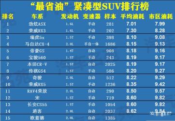 2020年中大型SUV销量排名前十名揭晓，你的爱车上榜了吗？