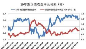 七日年化率怎么计算？投资者收益的关键指标