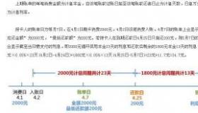 分期乐借10000还多少：利息、还款方式与最低还款详解