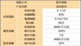 买20年新华保险可靠吗？全面解析新华保险重疾险的保障期限与风险保障