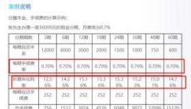 平安i贷利息：日费率0.05%，提前还款无违约金