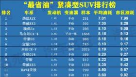 2020年中大型SUV销量排名前十名揭晓，你的爱车上榜了吗？