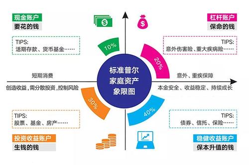 个人理财规划：从基础到实践的四个关键步骤