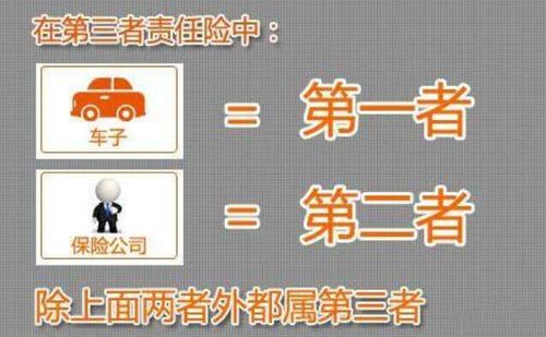 第三者责任险50万够吗？专家解析与实例告诉你答案