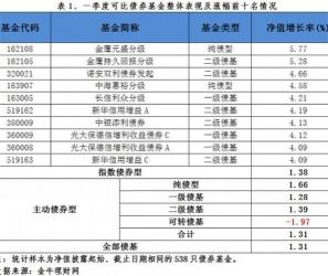 股票配债有好处吗？一文解析配债的利与弊