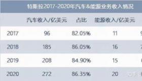 全球视野下的保险公司排行：世界顶级险企一览无余