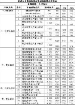 2021年新车交强险费用：从950元到数千元的差异