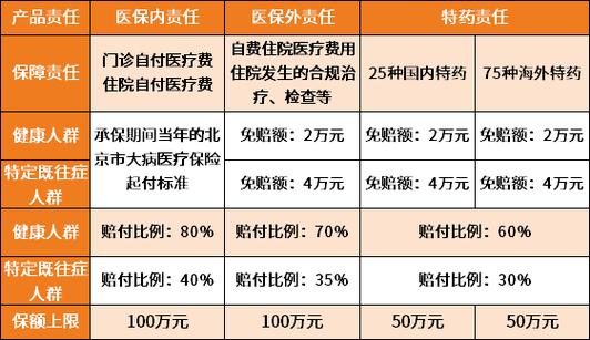 刚交的医保可以报销吗？答案取决于医保类型和生效时间