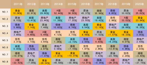 FOF基金：主动管理，寻求超越市场的投资之道