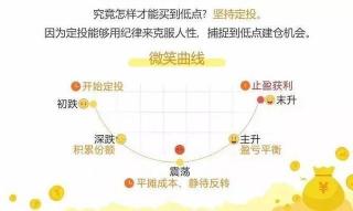 新手如何买基金？从入门到精通的全程指南