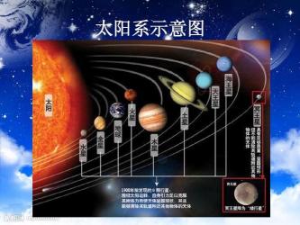 手把手教你画太阳系示意图：轻松掌握太阳系结构