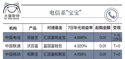 百赚利滚利：百度金融的货币基金投资新选择