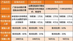 刚交的医保可以报销吗？答案取决于医保类型和生效时间