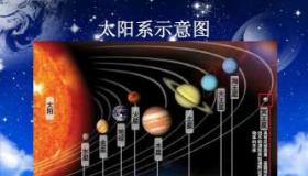 手把手教你画太阳系示意图：轻松掌握太阳系结构