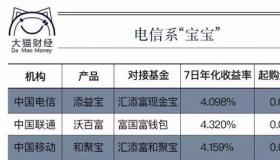 百赚利滚利：百度金融的货币基金投资新选择