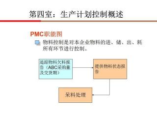 PMC：生产物料控制，让生产流程更顺畅