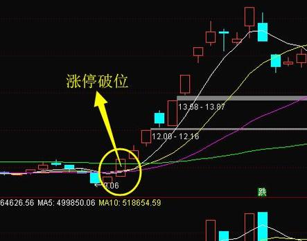 股票涨停还能买卖吗？解读涨停板后的交易机会与策略