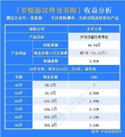 太平保险：可靠的选择，值得信赖的保障