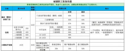 社保门诊费用报销：城乡居民与城镇职工有何不同？