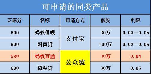 微粒贷利息计算及与蚂蚁借呗、工行融e借的比较