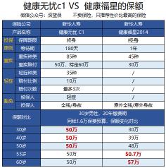 2018年重疾险销售排名：三款产品引领市场潮流