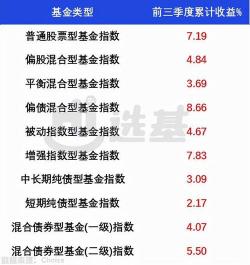 支付宝国寿周周盈预期收益未显示？揭秘背后的原因