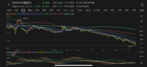 股票爆雷：投资者该如何应对？