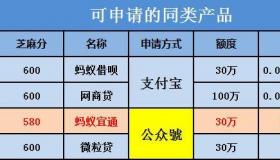 微粒贷利息计算及与蚂蚁借呗、工行融e借的比较