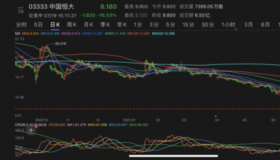 股票爆雷：投资者该如何应对？