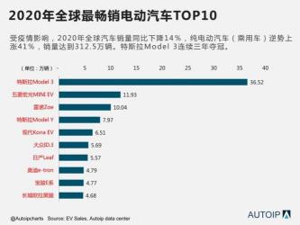 2020年最新汽车销量排行榜：市场逐渐恢复，新能源车型崭露头角