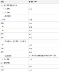 一分利息1万块一个月多少钱：年利、月利与日利的计算差异